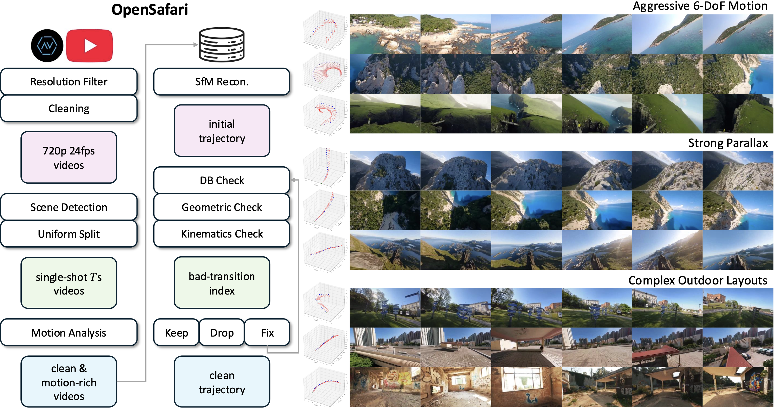 OpenSafari Data Pipeline