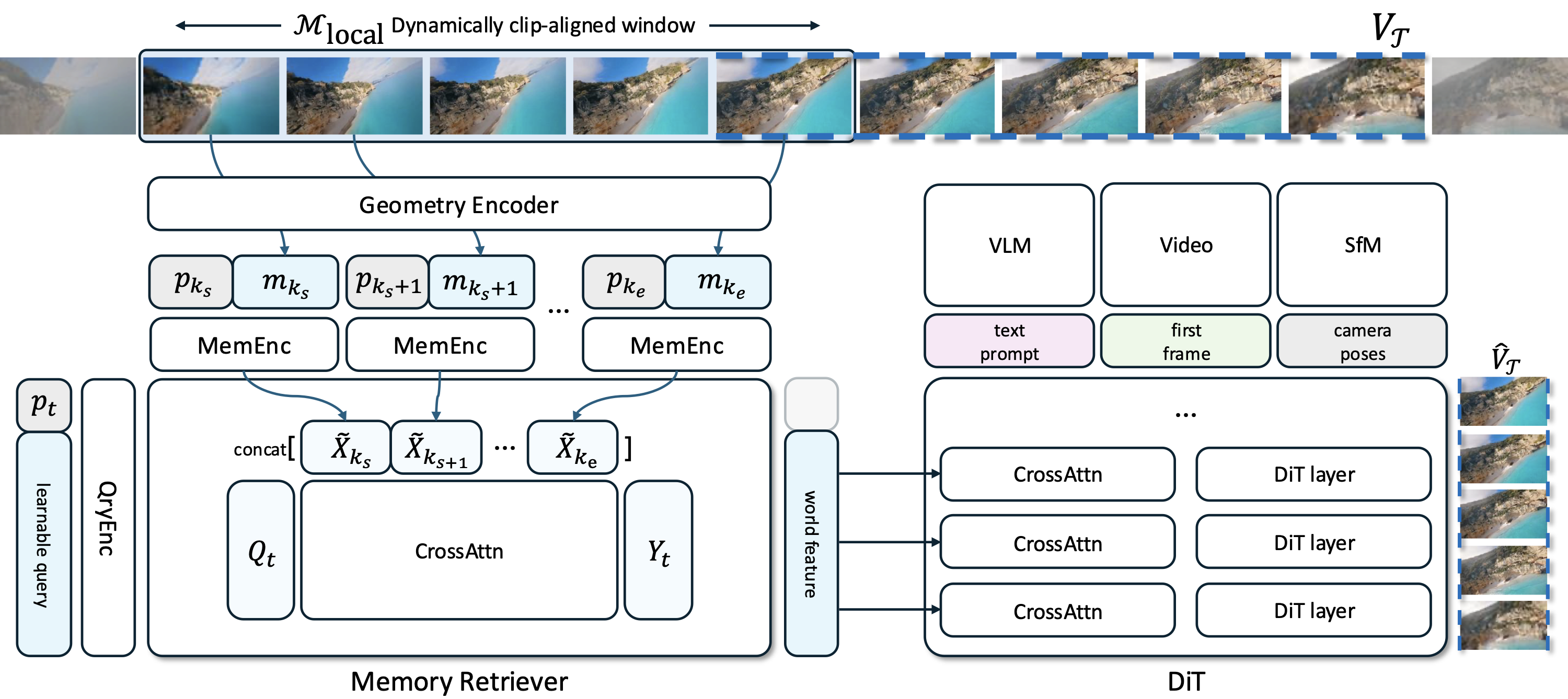 Captain Safari Pipeline